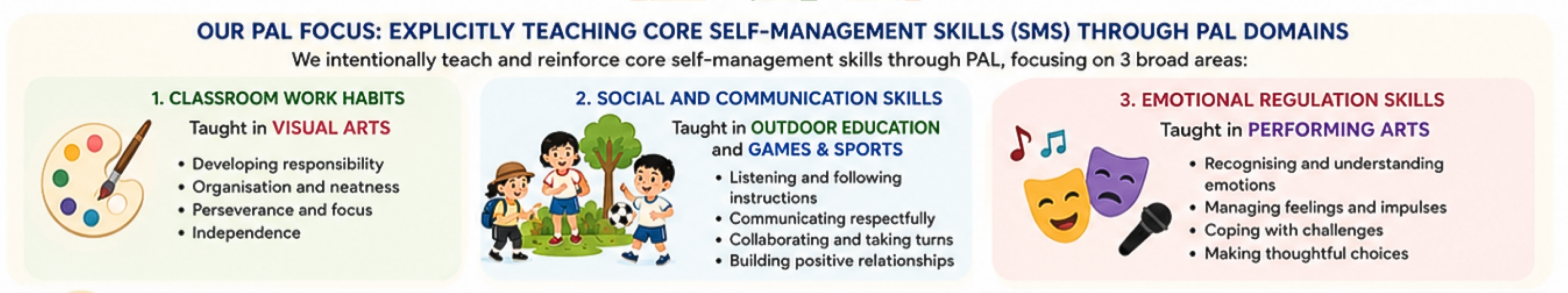 Xishan Primary School intentionally teaches and reinforces core self-management skills through the three broad areas of the Programme for Active Learning (PAL), helping students develop confidence, resilience, responsibility, and positive social skills.